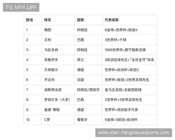 足球历史上最伟大的女球星成就与影响力解析